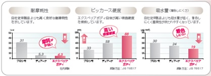 高強度硬質レジンブリッジ